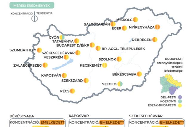 Tovbbra is stagnl a szennyvzben a koronavrus rktanyagnak koncentrcija 